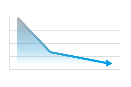 ヒートポンプ式エアコンと井戸水クーラーの電力消費比較グラフ